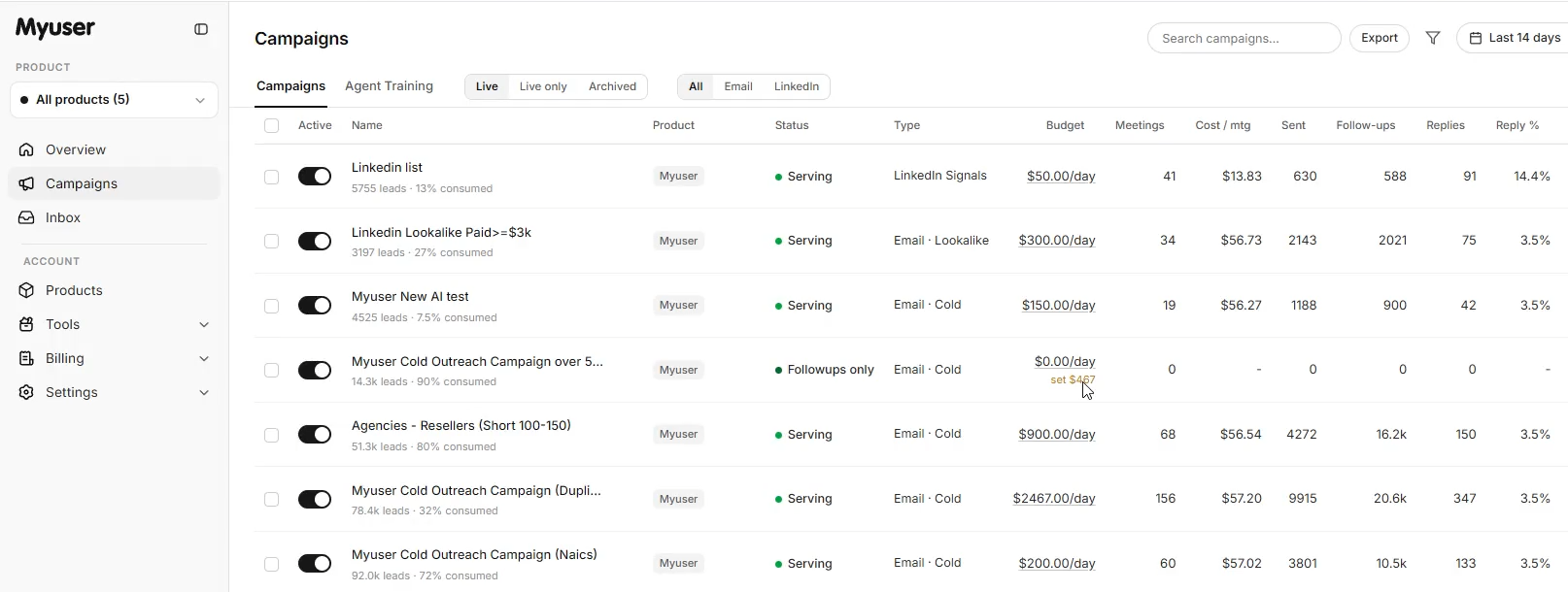 Myuser dashboard showing campaigns, budgets and booked meetings at a glance